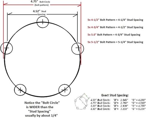 5x4.75" Brake Drum & 10" Electric Backing Plate – Right Side – For 3,500 lb Axle, #84 Spindle – Includes L68149/L44649 Bearings, 10-19 Seal, Dust Cap, Lug Nuts in Kuwait