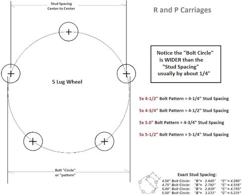 5x4.75" Brake Drum & 10" Electric Backing Plate – Right Side – For 3,500 lb Axle, #84 Spindle – Includes L68149/L44649 Bearings, 10-19 Seal, Dust Cap, Lug Nuts in Kuwait