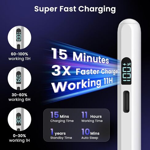Stylus Pen for iPad 2018-2024,LED Power Display 3X Faster Charge Apple iPad Pencil with Palm Rejection&Tilt Sensitivity for iPad 10/9/8/7/6th Gen,iPad Pro 12.9"/11"/M4,iPad Air 3/4/5/M2,iPad Mini 5/6 in Saudi Arabia