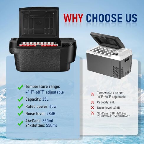 37QT(35L) Car Refrigerator for Tesla Model Y, Portable Freezer/Fridge with APP/Touch Control, Cooler for Tesla -4℉~68℉,12/24V DC/AC, Space-Saving Design for Home, Camping & Road Trips in Saudi Arabia
