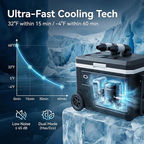 Fullwatt 12 Volt Refrigerator, 48QT(45L) Dual-Zone Electric Cooler for Car with Air Cooler, Portable Freezer 12/24V DC 100-240V AC Tool Battery Interface, -4℉~68℉ for Camping, Fishing, Travel, Picnic in Saudi Arabia