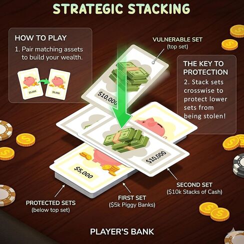 لعبة Point Games Cash Clash Card - لعبة بناء الثروة العائلية سريعة الوتيرة، مجموعة تنافسية وإستراتيجية | لعبة ممتعة للحفلات للأطفال والمراهقين والكبار | للأعمار من 7 سنوات فما فوق in Kuwait
