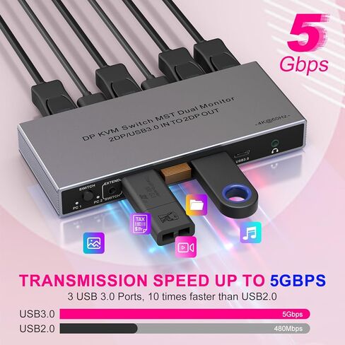 Displayport KVM Switch 2 شاشات 2 جهاز كمبيوتر مع مقبس صوت - 8k @ 60HZ 4K @ 144 هرتز مفتاح KVM بشاشة مزدوجة مع 3 منافذ USB 3.0 ماوس لوحة مفاتيح مشاركة، متضمن جهاز تحكم عن بعد سلكي 2 كابلات Displayport Switch in Saudi Arabia