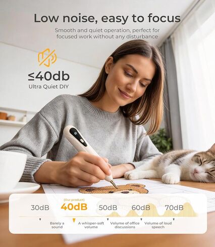 2026 Upgrade Electric Diamond Painting Pen with Display【Industry Ranking No.1—100% Absorption】Wireless Diamond Art Tools【Ergonomic Pen Grip Design】Diamond Art Kits For Adults,White in Saudi Arabia