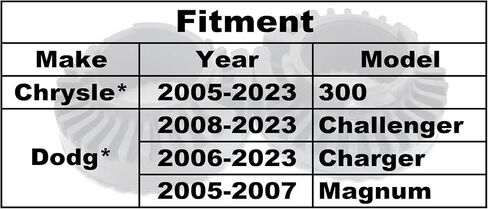 عوازل زنبركية خلفية، عوازل زنبركية علوية خلفية متوافقة مع شاحن 2006-2020، 2008-20202 تشالنجر، 2005-2007 ماغنوم، 2005-2020 300 (زوج) in Saudi Arabia