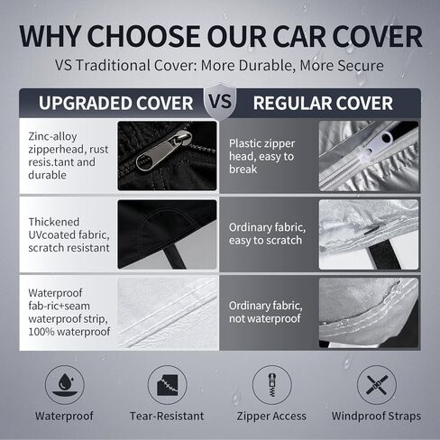 Silverado 1500 Truck Cover Custom Fit 1998-2026 Crew Cab Short Bed(5.7'-5.8') with Door Zipper, 10 Layers Outdoor Heavy Pickup Truck Cover Waterproof All Weather, Wind Dust Sun Protector. in Saudi Arabia