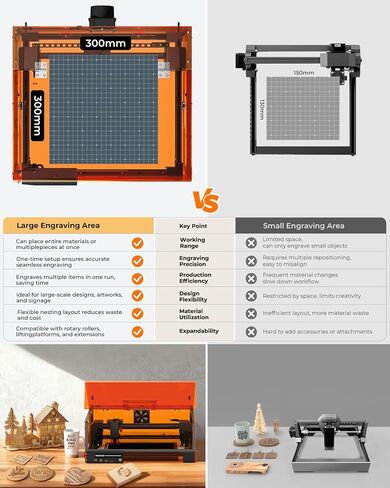 Laser Cutter and Engraver Machine, 20W Woxcker L2 MAX 0.01 High Precision 300x300mm Bed Size Laser Engraving Machine for Wood Metal Glass Leather Acrylic Class 1 laser Output: 20000 mW in Saudi Arabia