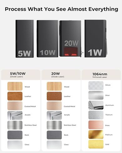 Laser Cutter and Engraver Machine, 20W Woxcker L2 MAX 0.01 High Precision 300x300mm Bed Size Laser Engraving Machine for Wood Metal Glass Leather Acrylic Class 1 laser Output: 20000 mW in Saudi Arabia