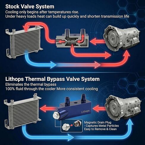 Transmission Thermal Bypass Valve for GM 6L80 6 Speed Automatic – Heavy Duty Cooling for Towing & Hauling Compatible 2014–2018 Silverado Sierra 1500 Tahoe Yukon Escalade 5.3L 6.2L 4.3L / 125068000 in Saudi Arabia