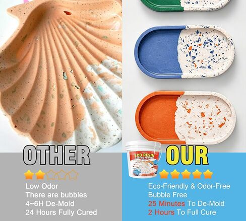 Eco Resin Casting Powders 158.7oz, Resincrete Gypsum Craft Powder, Water Activated Plaster Casting Powder, Fast Cured Easy Mixing Self Leveling for DIY Crafts Making Home Art Sculpture Molds in Saudi Arabia