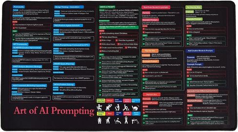 ChatGPT Prompt Cheat Sheet Desk Mat - 12x22 in Effective AI Prompts Quickstart Guide Mat for Keyboard and Mouse, ChatGPT and Copilot Frameworks Quick Reference Sheet Mouse Pad for Beginners in Saudi Arabia