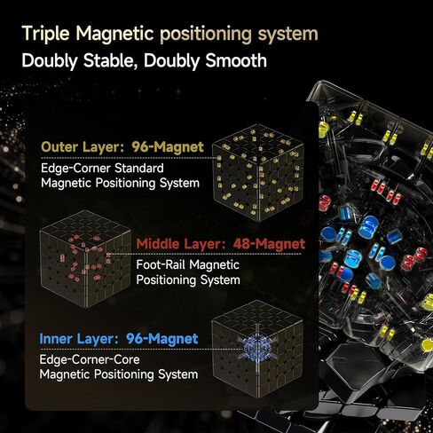LiangCuber QY Toys Speed Cube 5x5 Magnetic UV Coating – 59mm High-Performance Puzzle Cube 5x5x5 Stickerless in Saudi Arabia