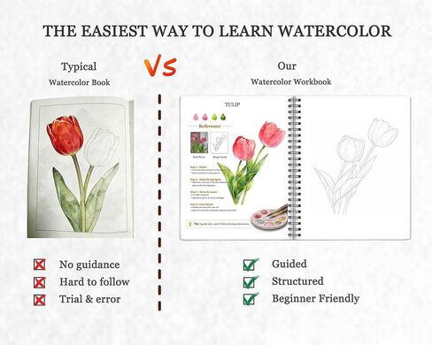 Watercolor Workbook for Beginners, Large 8.5" x 11" with Thick No Bleed Paper, Step by Step Floral Painting Book, Traceable Flower Outlines, Spiral Bound, Easy Watercolor Guide for Adults in Saudi Arabia