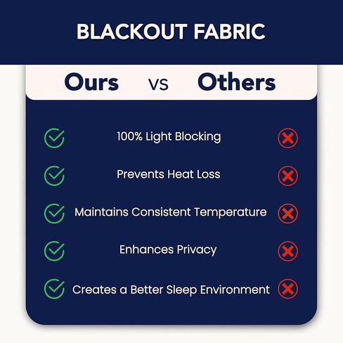 110 Inch Wide 100% Blackout Fabric Pre-Cut 5 Yard (180" x 110") - Light Blocking Material for Curtains, Windows, Blinds - Total Blackout Cloth for Drapery Lining, Heat Blocking Window Cover in Saudi Arabia