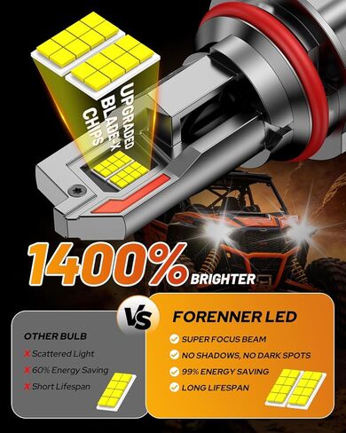FORENNER 8th-Gen 9007/HB5 Light Bulbs, 𝟵𝟬,𝟬𝟬𝟬𝗟𝗠 𝟭𝟰𝗫 Ultra Brightness HB5 9007 Fog bulb，IP68 with Cooling Fan Long Lifespan, Electronic Flashers 2 Pack in Saudi Arabia