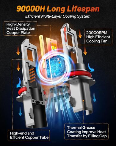 FORENNER 8th-Gen 9007/HB5 Light Bulbs, 𝟵𝟬,𝟬𝟬𝟬𝗟𝗠 𝟭𝟰𝗫 Ultra Brightness HB5 9007 Fog bulb，IP68 with Cooling Fan Long Lifespan, Electronic Flashers 2 Pack in Saudi Arabia