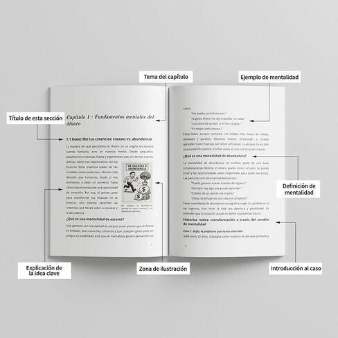 Mentalidad de Riqueza: Crea UNA Riqueza Infinita Cambiando tu Forma de Pensar sobre el Dinero (الطبعة الإسبانية) in Kuwait