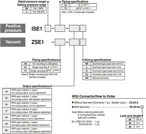 مفتاح الضغط ZSE1-01-15 ZSE1-00-19L/55L/15/15L ZSE1-01-15/16/14L/15L/16L ISE1-01-14/14L ISE1-01-15CL 01-55L(ISE1-01-15CL) in Kuwait