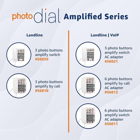 SMPL Big Button Phone for Seniors - Corded Landline & VOIP, Amplify for Hearing Loss, Ideal for Elderly, Handicap, Dementia (Model 56011) in Saudi Arabia