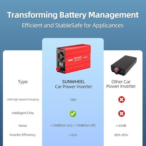 عاكس طاقة SUNWHEEL بقدرة 500 واط، تيار مستمر 12 فولت إلى 110 فولت تيار متردد، مع 2 منافذ USB 3.1 أمبير ومنفذ تيار متردد مزدوج، مجهز بولاعة سجائر واحدة ومشبكين بطارية لرحلة الطريق والتخييم in Kuwait