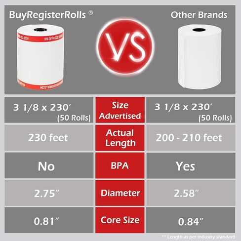 BuyRegisterRolls [50 GSM Coreless] 3-1/8 بوصة × 230 بوصة، أبيض، (علبة واحدة) ورق حراري NCR 856348 خالٍ من BPA، ورق لـ TM-T88III، TM-T88IV، TM-T88V، TSP100، CT-S300، CT -S2000، M129B، M129C in Kuwait