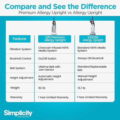 Simplicity Vacuums Allergy Bagged Vacuum Cleaner for Carpet and Hardwood, Multi Surface Upright Vacuum Cleaner with Certified HEPA Vacuum, Pet Vacuum, S20EZM in Saudi Arabia