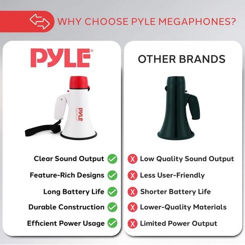 Pyle 30W PA Bullhorn Megaphone Speaker with Built-in Siren & LED Lights - Adjustable Volume Control for Football, Soccer, Baseball, Basketball, Cheerleading, Fans, Coaches & Safety Drills in Kuwait