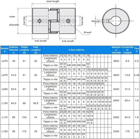 L095 D53.5 L67 45# Steel 3 Jaw Engine Shaft Atapter Transition Coupling Plum Coupler Clamp For CNC Engraver High Torque Motor in Saudi Arabia