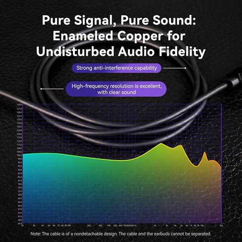 YINYOO KBEAR Storm in-Ear Headphones, 1DD Wired Earphones Professional Wired Earbuds IEM with Crystal Clear Sound, 3.5mm Plug in Ear Monitor Headphones for Musician Singer Music (Purple, Without mic) in Saudi Arabia