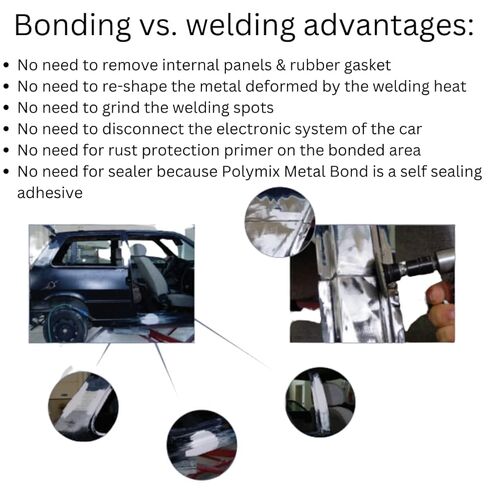 Polymix Panel Bond 20 Adhesive Kit – 3 x 50ml Cartridges, 12 Mixing Tips & Dispensing Gun – Auto Body Panel Adhesive, Fast Cure Structural Bonding Solution in Saudi Arabia