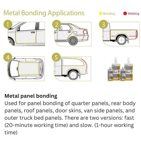 Polymix Panel Bond 20 Adhesive Kit – 3 x 50ml Cartridges, 12 Mixing Tips & Dispensing Gun – Auto Body Panel Adhesive, Fast Cure Structural Bonding Solution in Saudi Arabia