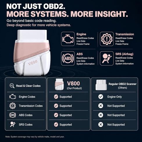 ماسح ضوئي Panlong Bluetooth Obd2 لجهاز iPhone iOS Android، قارئ رمز ABS SRS للمحرك، أداة تشخيص OBDII للسيارة مع تطبيق مجاني in Kuwait