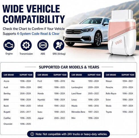 ماسح ضوئي Panlong Bluetooth Obd2 لجهاز iPhone iOS Android، قارئ رمز ABS SRS للمحرك، أداة تشخيص OBDII للسيارة مع تطبيق مجاني in Kuwait