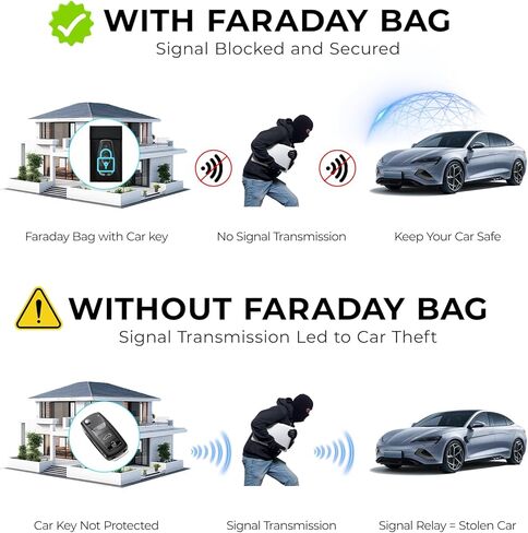Faraday Bags for Car Keys, RFID Shielding Signal Blocker Pouch, Key Fob Protector, Anti-Theft EMF Protection for Car Key, GPS (Black) in Saudi Arabia
