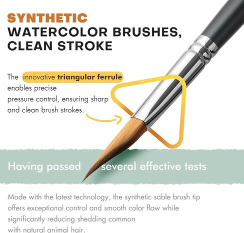 Triangle Wedge Paint Brushes Set – Fuumuui 6pcs Precision Pointed Pinstriping Professional Synthetic Brush for Watercolor, Gouache – Short Handle Painting Tools for Fine Detail & Geometric Art in Saudi Arabia