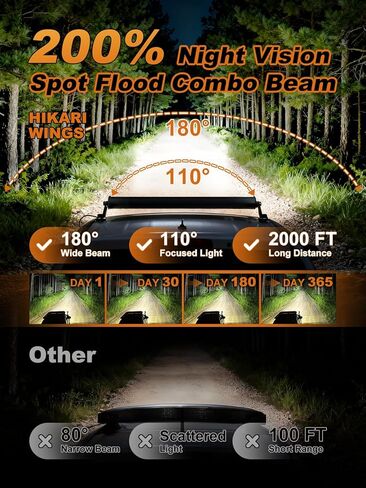 HIKARI WINGS 2026 New 4 Inch LED Light Bar 2PCS, 30,000LM Off Road, 30W Spot Flood Combo Beam, IP68 Waterproof with 12V/24V Wiring Harness Kit for Driving Truck Pickup SUV ATV UTV in Saudi Arabia