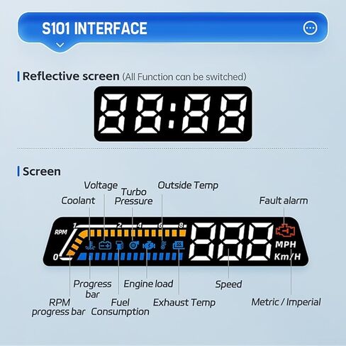 Car Head Up Display HUD with Dual Screen Projection OBD2 Interface Shows Speed Water Temp Voltage Fuel Consumption Compatible with Most 12V Cars in Saudi Arabia