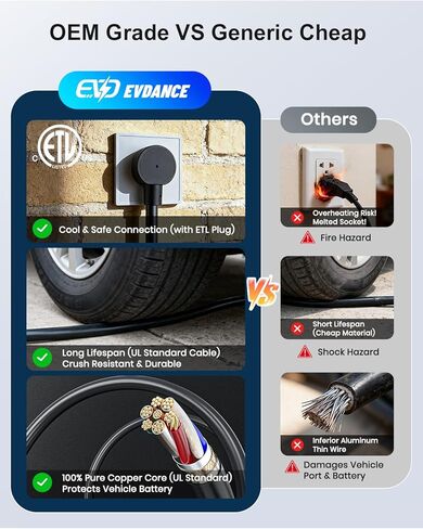 Level 1 & 2 Portable EV Charger (12A/16A), Smart App Control & WiFi/Bluetooth Enabled, 25ft Cable, ETL Listed J1772 EVSE for All EVs & PHEVs (16A Smart | NEMA 5-15 & 6-20 (Standard Home Plug)) in Saudi Arabia