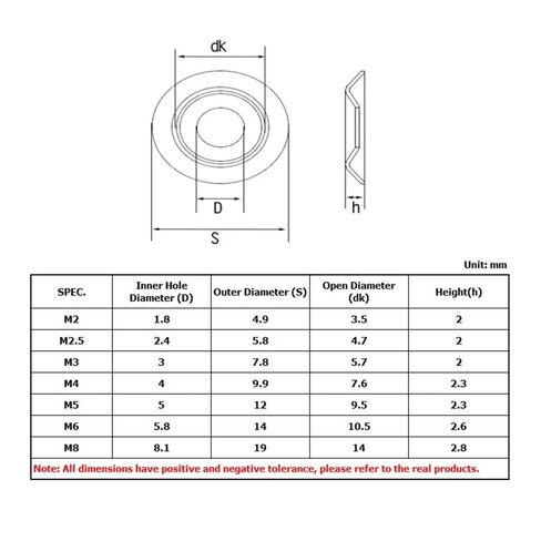 3-10Pcs M2 M2.5 M3 M4 M5 M6 M8 Aluminum Alloy Flat for ISO7380 Button Head Screw Gasket Multicolor RC Car Accessories Washers Hardware(Silver - 1pc,10Pcs M2) in Saudi Arabia