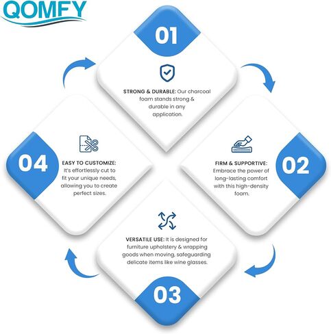 QOMFY ارتفاع 2 بوصة × عرض 18 بوصة × طول 48 بوصة ورقة رغوة تنجيد الفحم | صنع في الولايات المتحدة الأمريكية | رغوة متعددة الأغراض للتنجيد، DIY، التعبئة والتغليف والمشاريع الصوتية in Kuwait