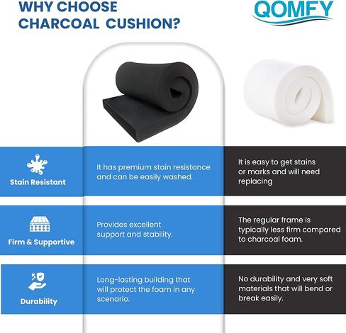 QOMFY ارتفاع 2 بوصة × عرض 18 بوصة × طول 48 بوصة ورقة رغوة تنجيد الفحم | صنع في الولايات المتحدة الأمريكية | رغوة متعددة الأغراض للتنجيد، DIY، التعبئة والتغليف والمشاريع الصوتية in Kuwait