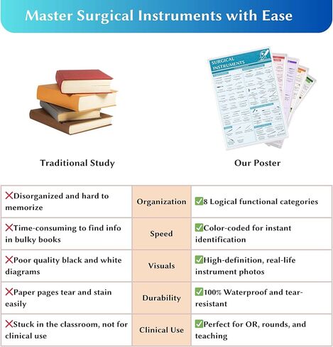 Surgical Instruments Study Guide & Laminated Master Charts - 3-Hole Punched Binder Inserts for Surgical Tech & Sterile Processing Technician (CST & CRCST Exam Prep) - 200+ Tools Identification in Saudi Arabia