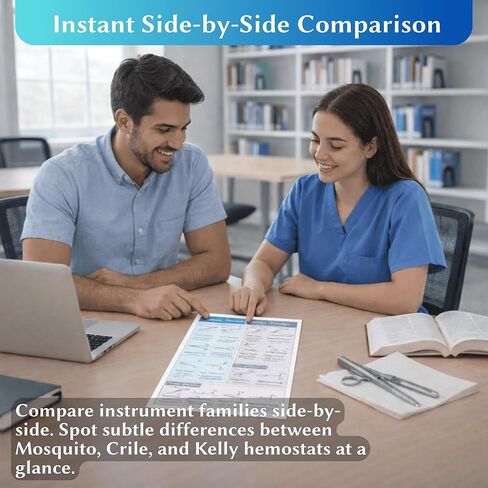 Surgical Instruments Study Guide & Laminated Master Charts - 3-Hole Punched Binder Inserts for Surgical Tech & Sterile Processing Technician (CST & CRCST Exam Prep) - 200+ Tools Identification in Saudi Arabia