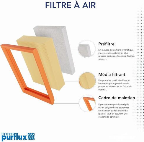 Purflux A1180 Engine Compartments in Saudi Arabia
