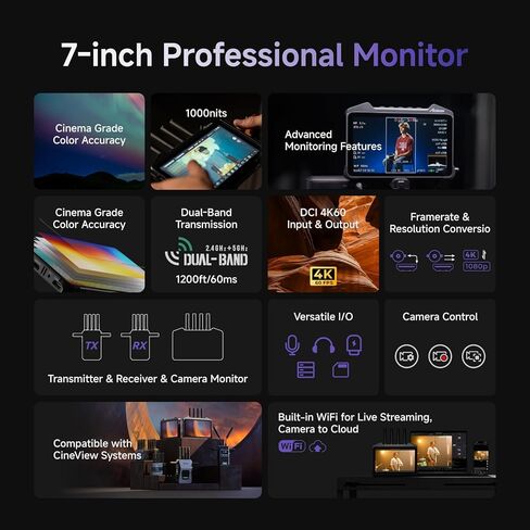 Accsoon CineView SE Wireless Transmitter Receiver Transmission ，Range of 1200 ft/350m,Latency 0.05s&1080P HD Video, HDMI and SDI,Support 4 Devices Dual-Band Transmission in Saudi Arabia