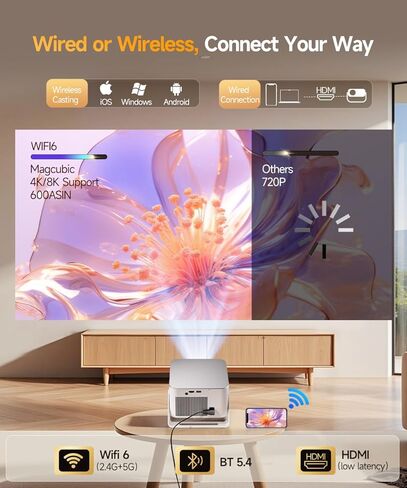 Smart Projector with 4K 8K Support, Mini Projector with Wifi6 and Bluetooth5.4, 600 ANSI, Auto Focus & Obstacle Avoidance 1080P Portable Movie Proyector for Home Outdoor, Magcubic HY350Max in Saudi Arabia