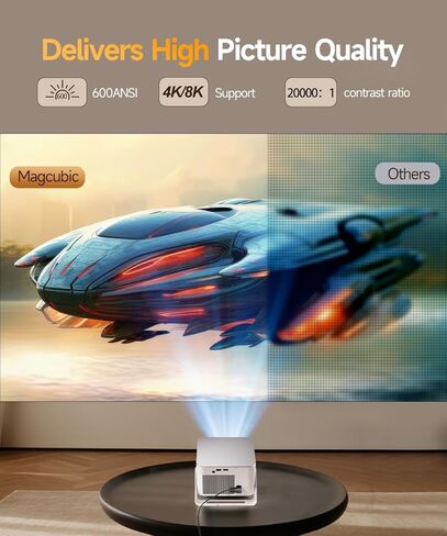 Smart Projector with 4K 8K Support, Mini Projector with Wifi6 and Bluetooth5.4, 600 ANSI, Auto Focus & Obstacle Avoidance 1080P Portable Movie Proyector for Home Outdoor, Magcubic HY350Max in Saudi Arabia