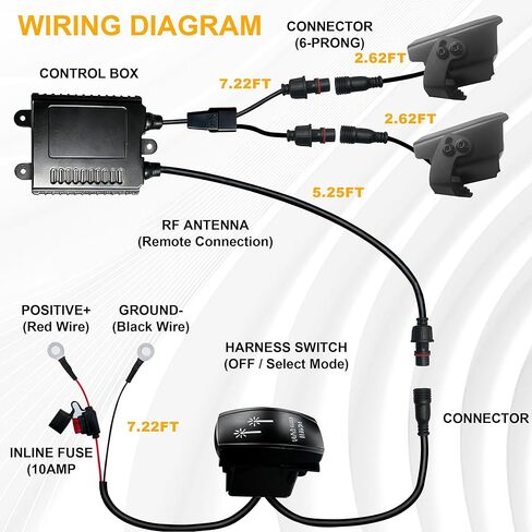 أضواء سوط LED بدون سوط لـ UTV ATV، IP68 مصابيح سوط ليزر RGBW مقاومة للماء مع ضوء مطاردة عن بعد RF، إشارة الفرامل/الانعطاف، قاعدة زنبركية، مناسبة لشاحنة Polaris RZR Can-Am Maverick X3 CF Moto Kawasaki SXS in Kuwait