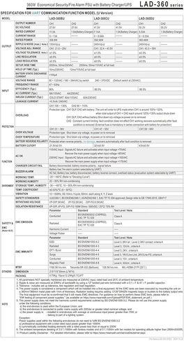 مصدر الطاقة LAD-360 LAD-360B LAD-360C LAD-360D 360W LAD-360 Series(LAD-360C) in Kuwait