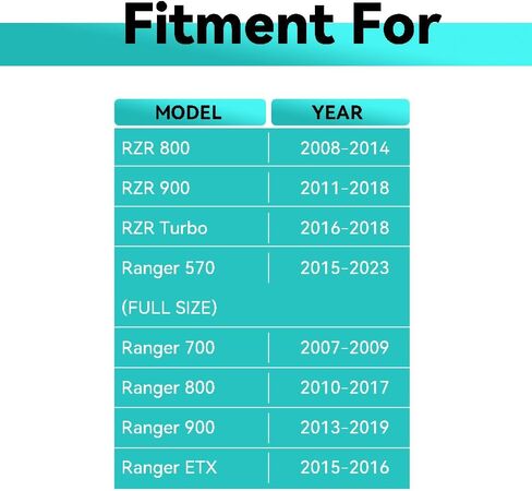 غطاء الوقود غطاء الغاز 5439075 5433687 2521751 مناسب لـ Polaris RZR Ranger 570 900 800 1000 Turbo ETX M1400 in Kuwait